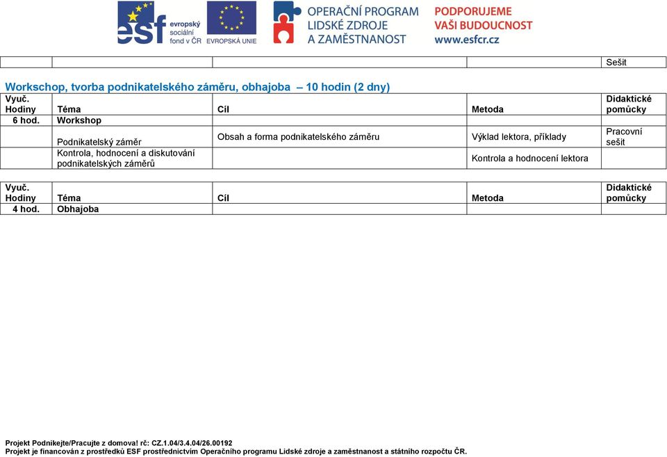 Workshop Podnikatelský záměr Kontrola, hodnocení a diskutování podnikatelských