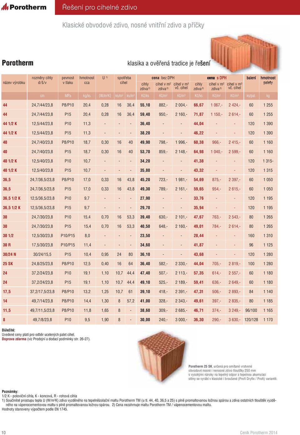 cihel cm MPa kg/ks [W/m 2 K] ks/m 2 ks/m 3 Kč/ks Kč/m 2 Kč/m 3 Kč/ks Kč/m 2 Kč/m 3 ks/pal.