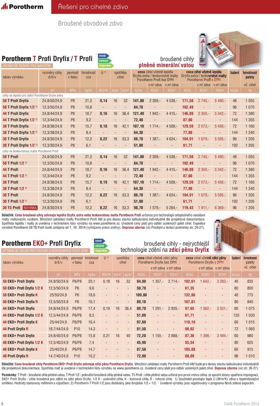 extra / tenkovrstvé malty palety Porotherm Profi bez DPH Porotherm Profi s DPH v m 2 zdiva v m 3 zdiva v m 2 zdiva v m 3 zdiva vč.