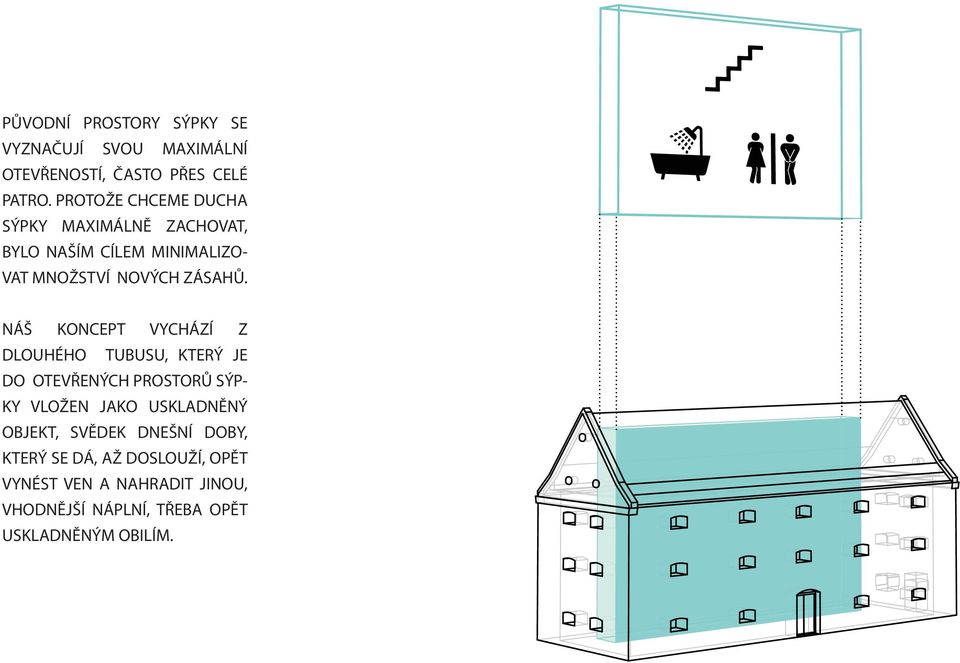 NÁŠ KONCEPT VYCHÁZÍ Z DLOUHÉHO TUBUSU, KTERÝ JE DO OTEVŘENÝCH PROSTORŮ SÝP- KY VLOŽEN JAKO USKLADNĚNÝ