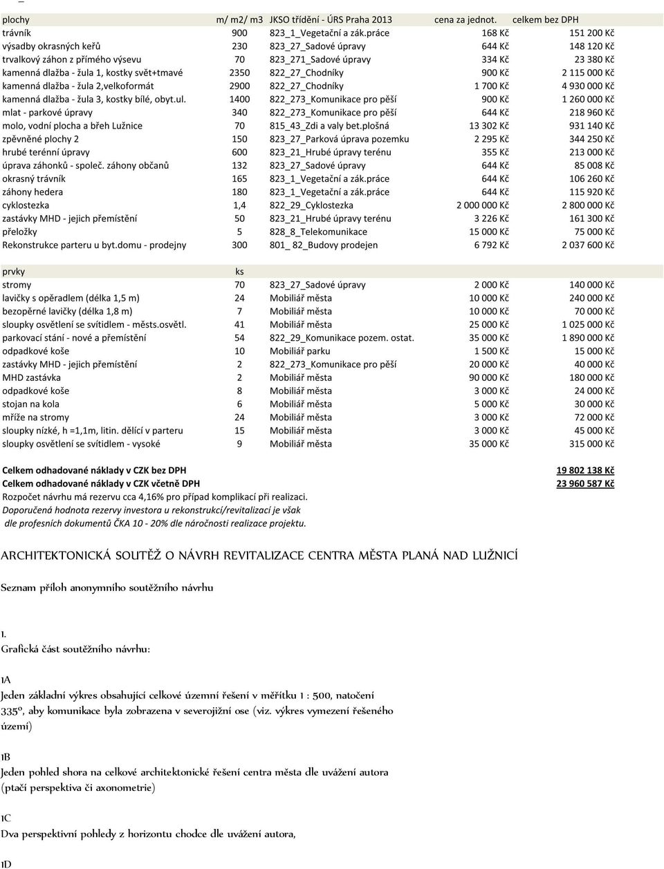 komunikace byla zobrazena v severojižní ose (viz.