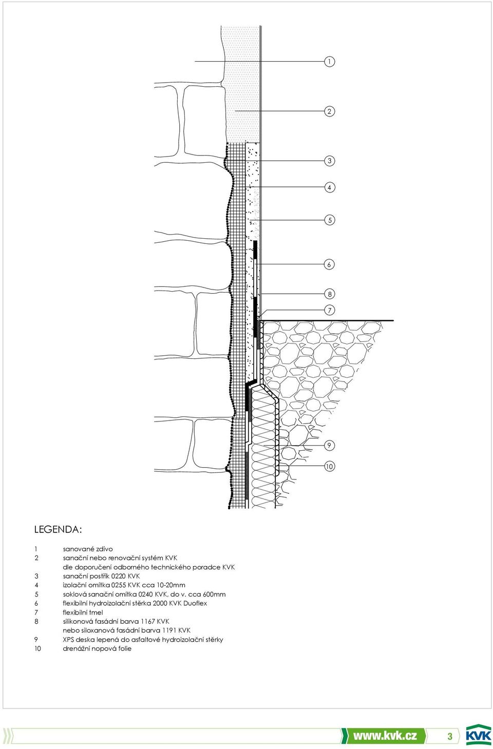 cca 00mm izolační omítka 0 flexibilní KVK cca hydroizolační 0-0mm stěrka 000 KVK Duoflex soklová sanační omítka flexibilní 00 tmel KVK, do v.