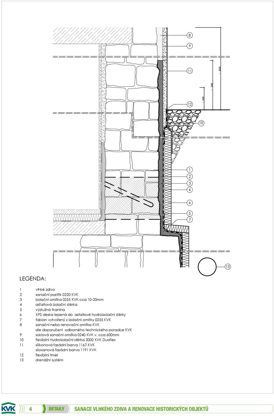 stěrky sanační nebo renovační omítka KVK fabion vytvořený z izolační omítky 0 KVK sanační nebo renovační omítka KVK soklová sanační omítka 00 KVK v.