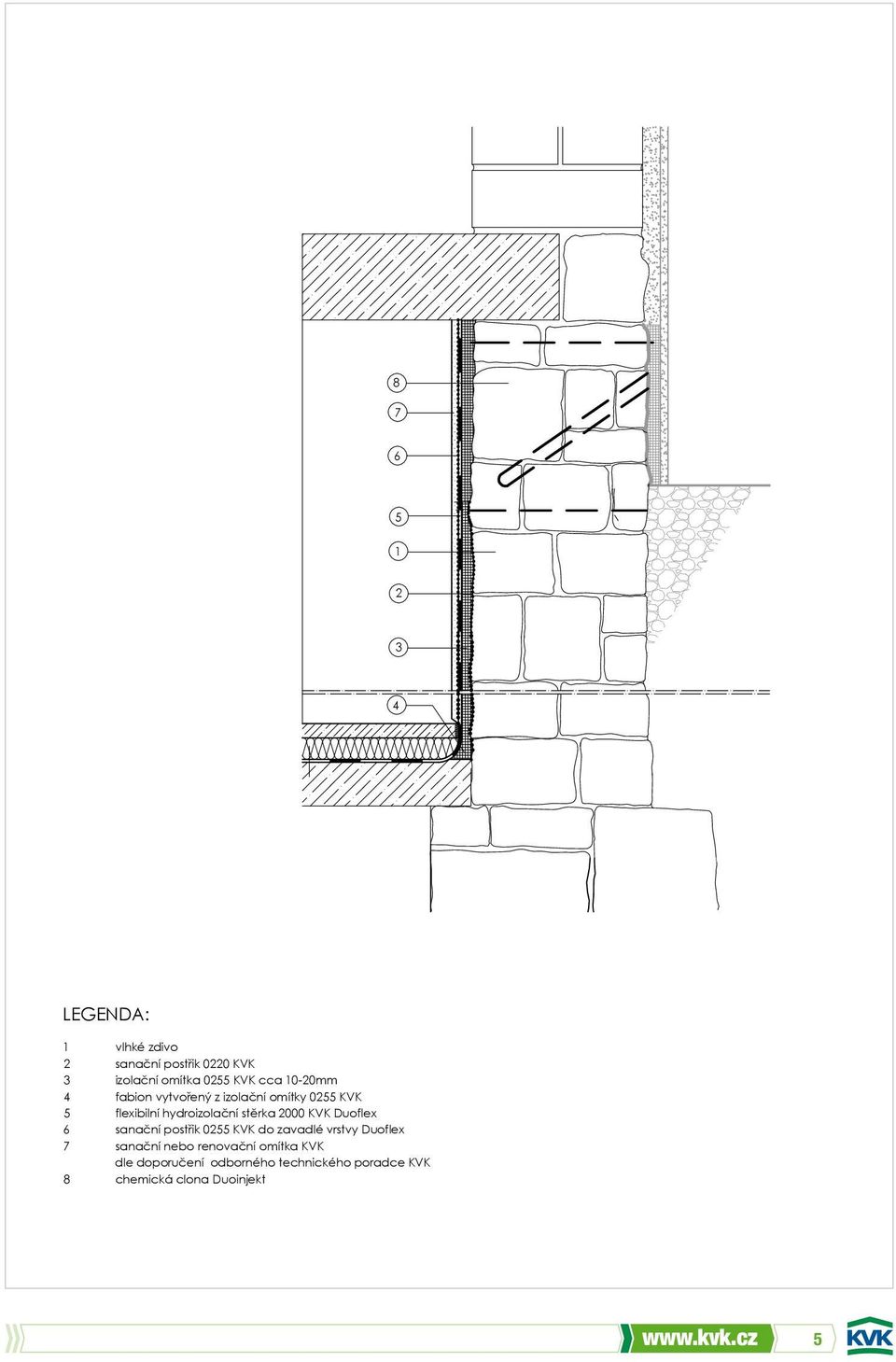 omítka 0 KVK dle cca doporučení 0-0mmodborného technického poradce KVK fabion vytvořený z izolační chemická omítky clona 0 Duoinjekt KVK flexibilní