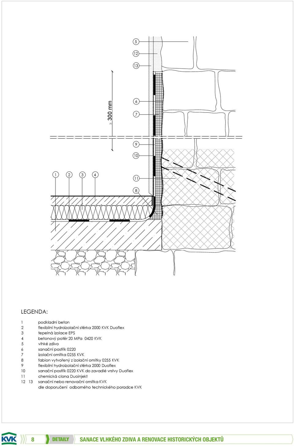 0 00 MPa KVK 00 do KVK zavadlé vrstvy Duoflex vlhké chemická zdivo clona Duoinjekt sanační sanační postřik nebo 00 renovační omítka KVK izolační dle doporučení omítka 0 odborného KVK technického