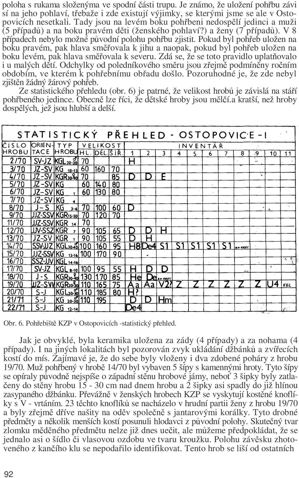 Pokud byl pohřeb uložen na boku pravém, pak hlava směřovala k jihu a naopak, pokud byl pohřeb uložen na boku levém, pak hlava směřovala k severu.