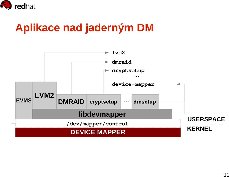 .. device-mapper EVMS LVM2 DMRAID .