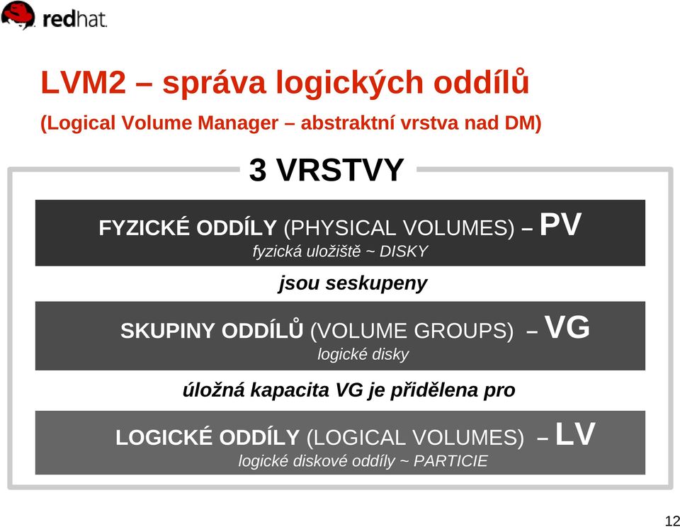 seskupeny SKUPINY ODDÍLŮ (VOLUME GROUPS) VG logické disky úložná kapacita VG je