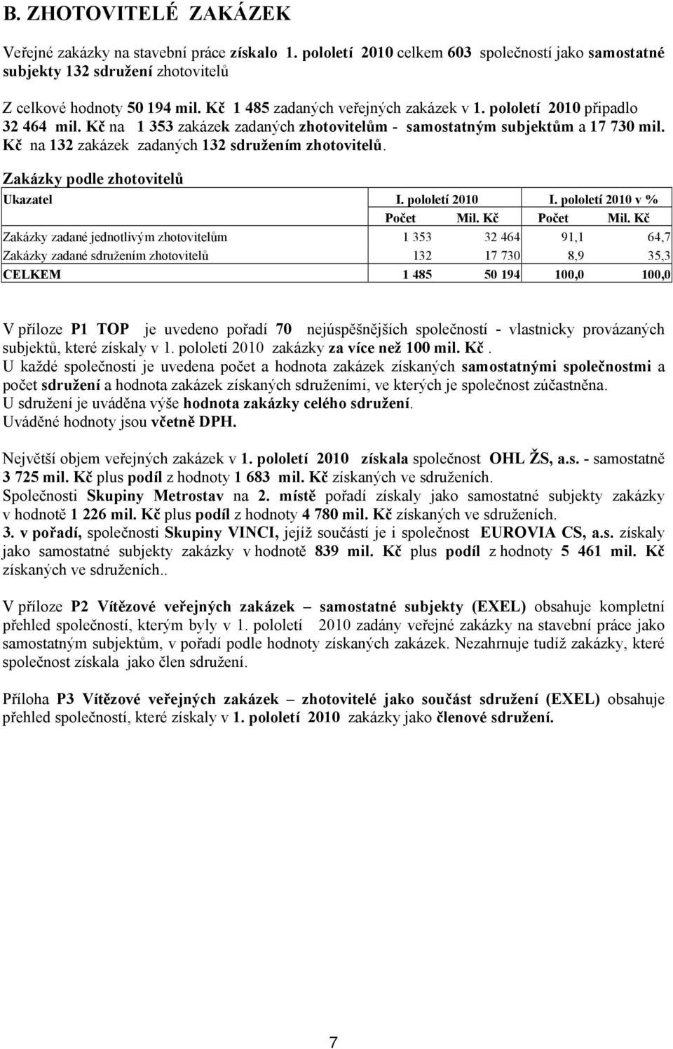 Kč na 132 zakázek zadaných 132 sdružením zhotovitelů. Zakázky podle zhotovitelů Ukazatel I. pololetí 2010 I. pololetí 2010 v % Počet Mil. Kč Počet Mil.