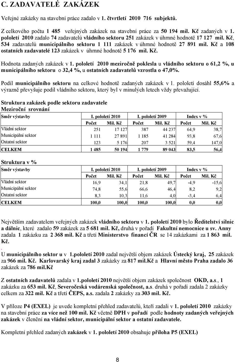 Kč a 108 ostatních zadavatelé 123 zakázek v úhrnné hodnotě 5 176 mil. Kč. Hodnota zadaných zakázek v 1.