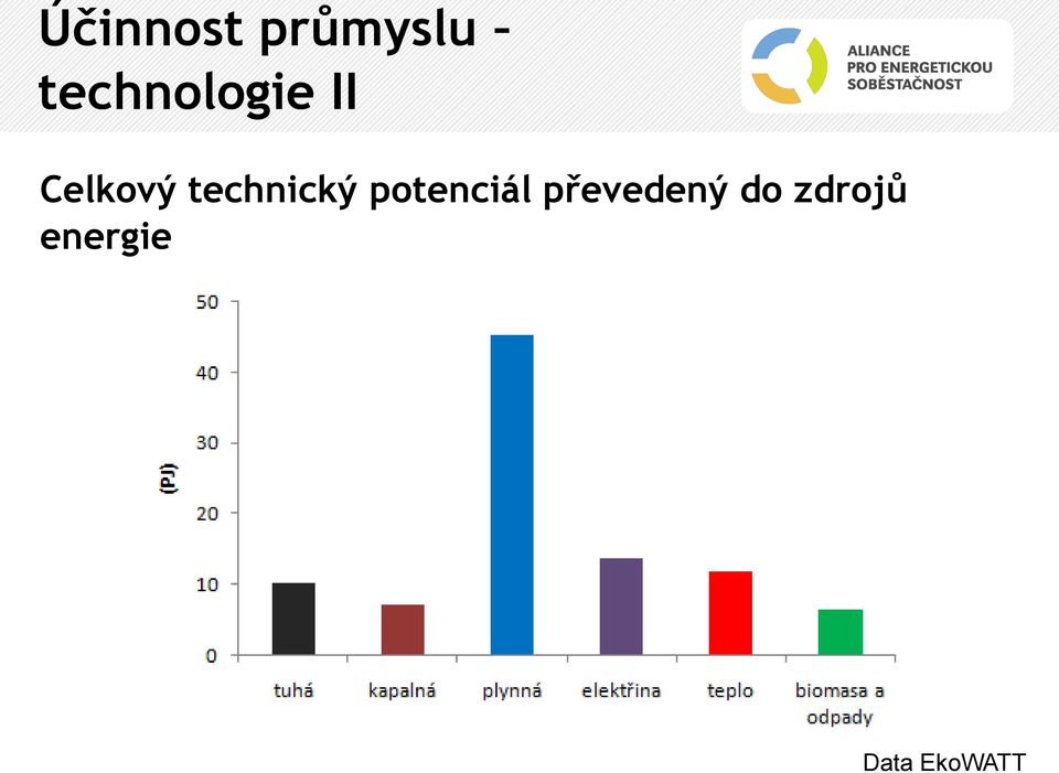 technický potenciál