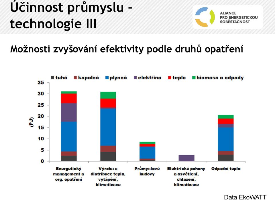 zvyšování efektivity