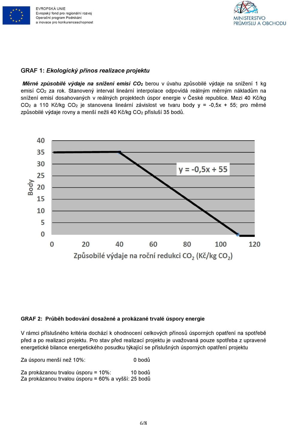 Mezi 40 /kg CO2 a 110 /kg CO2 je stanovena lineární závislost ve tvaru body y = -0,5x + 55; pro měrné způsobilé výdaje rovny a menší nežli 40 /kg CO2 přísluší 35.