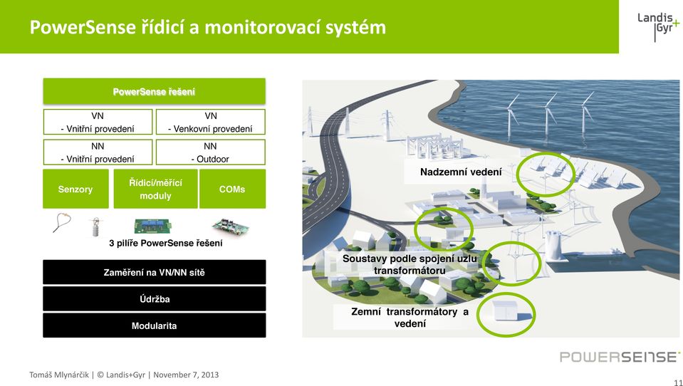 COMs 3 pilíře PowerSense řešení Zaměření na VN/NN sítě Soustavy podle spojení uzlu