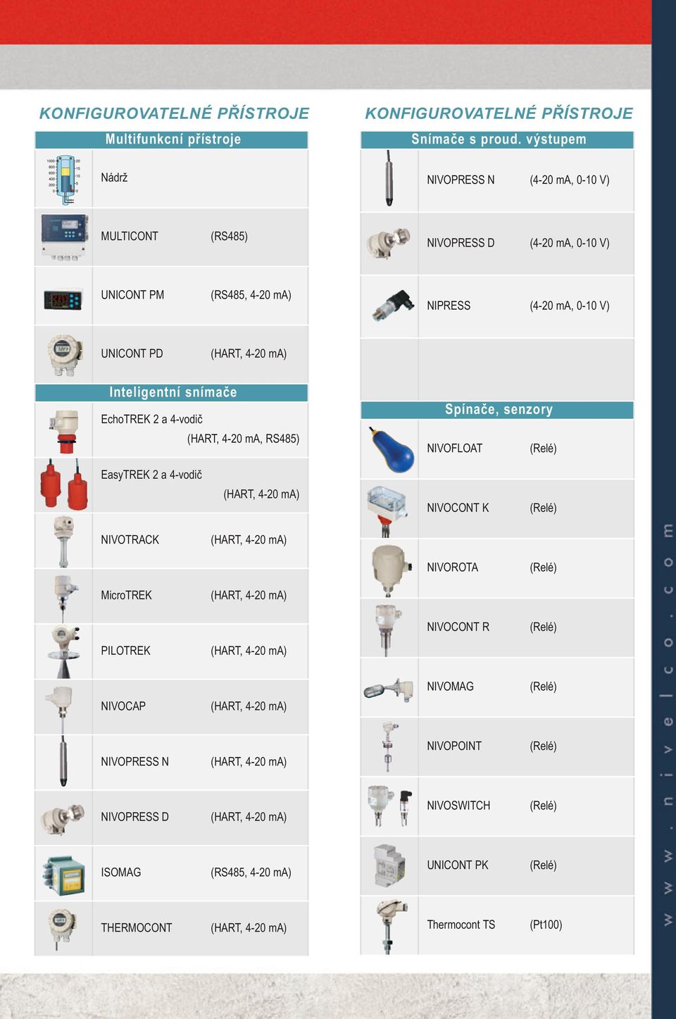 0-10 V) UNICONT PD Inteligentní snímače EchoTREK 2 a 4-vodič (HART, 4-20 ma, RS485) Spínače, senzory NIVOFLOAT EasyTREK 2 a 4-vodič