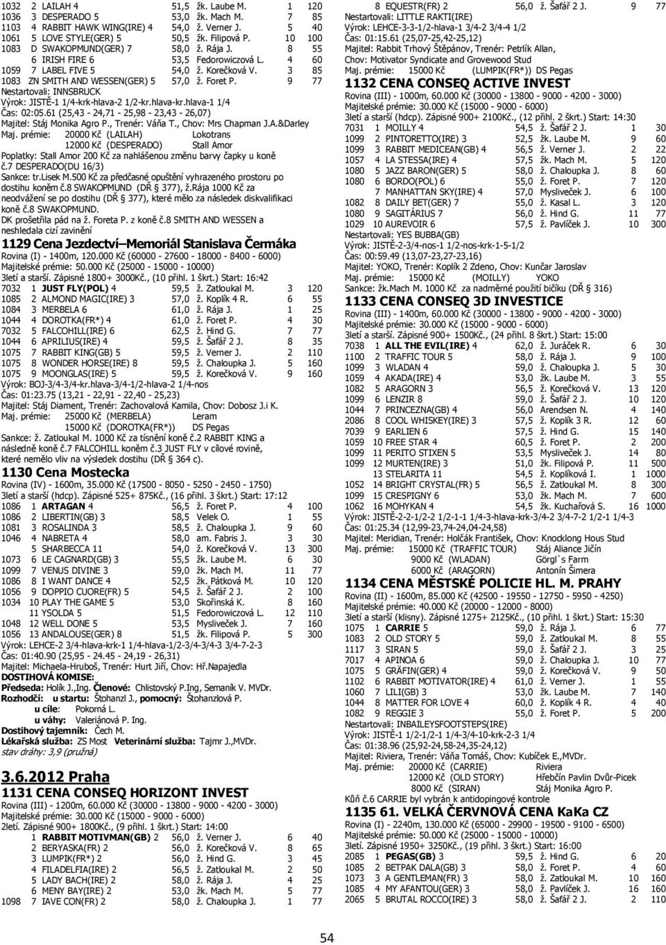 9 77 Nestartovali: INNSBRUCK Výrok: JISTĚ-1 1/4-krk-hlava-2 1/2-kr.hlava-kr.hlava-1 1/4 Čas: 02:05.61 (25,43-24,71-25,98-23,43-26,07) Majitel: Stáj Monika Agro P., Trenér: Váňa T.