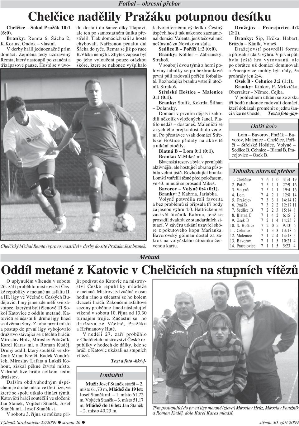 Tlak domácích sílil a hosté chybovali. Nařízenou penaltu dal Šácha do tyče, Remta se již po ruce R.Vlčka nemýlil.