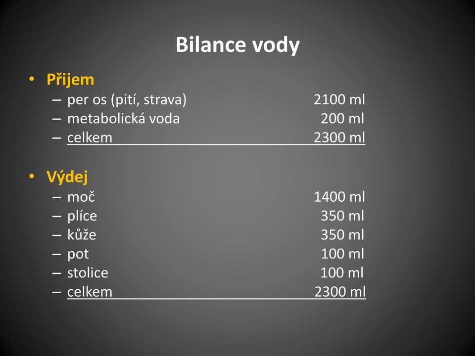 2300 ml Výdej moč 1400 ml plíce 350 ml