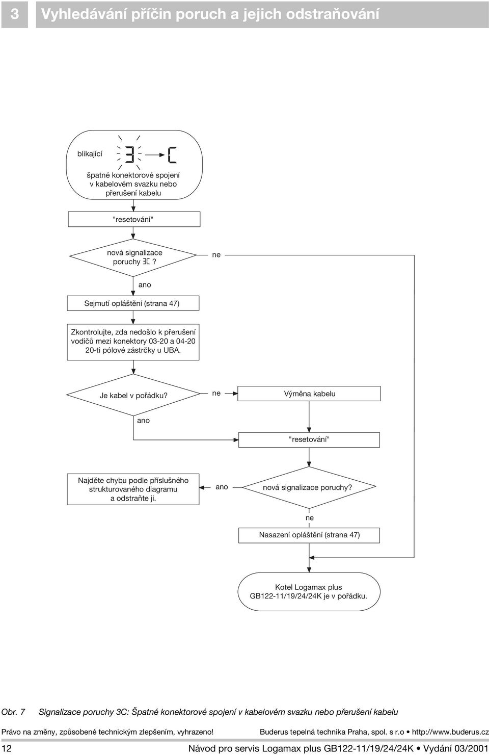 Je kabel v poøádku? Výmìna kabelu Najdìte chybu podle pøíslušného strukturovaného diagramu a odstraòte ji. nová signalizace poruchy?