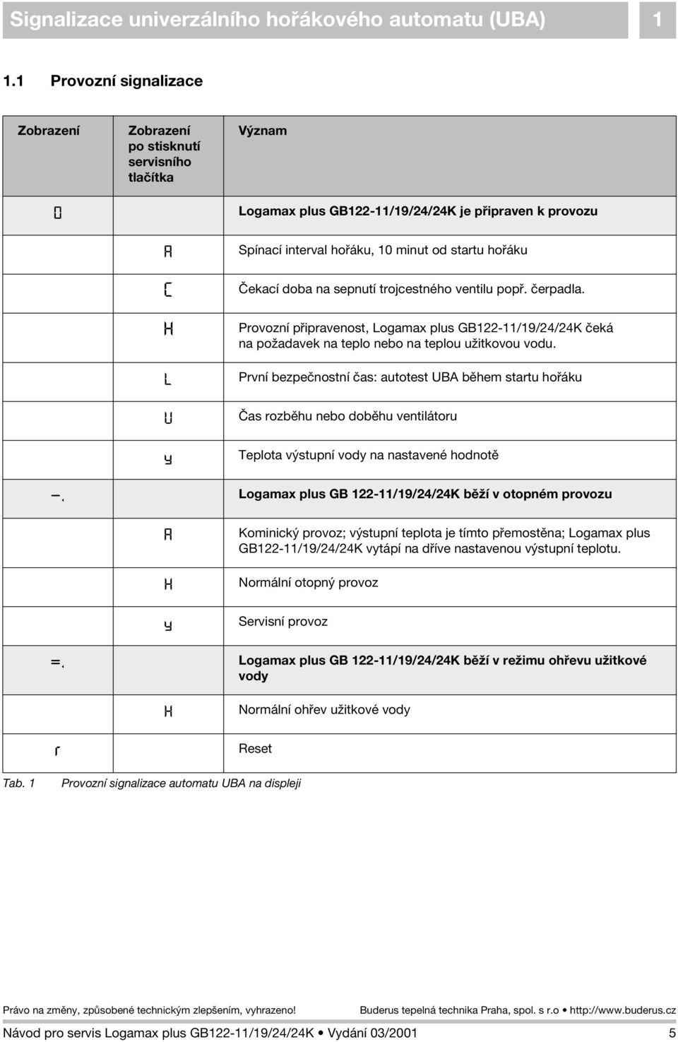 Èekací doba na sepnutí trojcestného ventilu popø. èerpadla. Provozní pøipravenost, Logamax plus GB22-/9/24/24K èeká na po adavek na teplo bo na teplou u itkovou vodu.