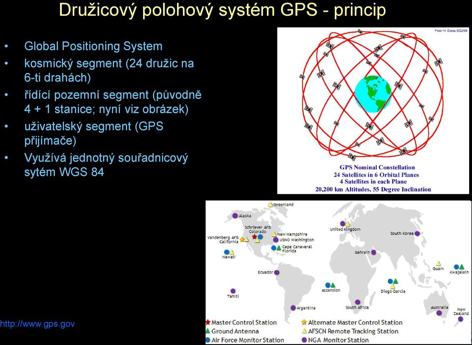 (původně 4 + 1 stanice; nyní viz obrázek) uživatelský segment (GPS