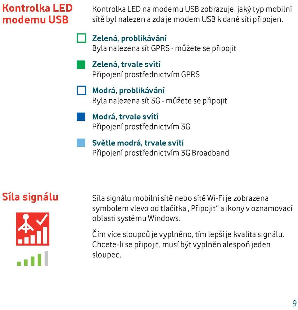 připojit Modrá, trvale svítí Připojení prostřednictvím 3G Světle modrá, trvale svítí Připojení prostřednictvím 3G Broadband Síla signálu Síla signálu mobilní sítě nebo sítě