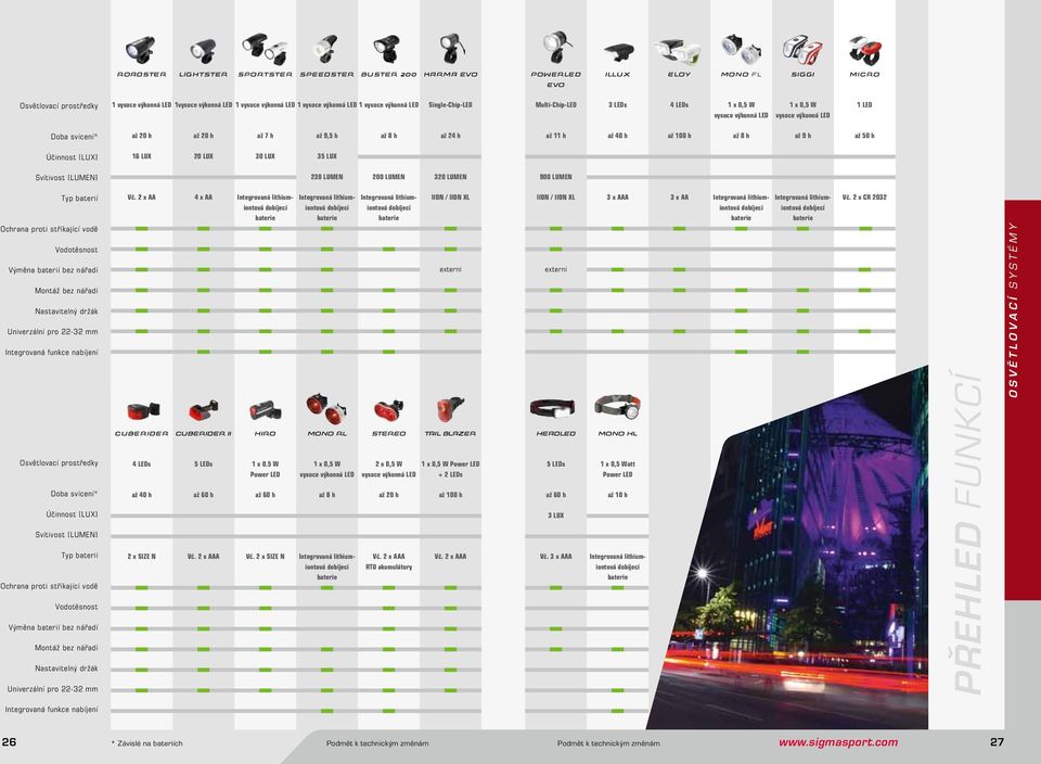 24 h až 11 h až 40 h až 100 h až 8 h až 9 h až 50 h Účinnost [LUX] 16 LUX 20 LUX 30 LUX 35 LUX Svítivost [LUMEN] 230 lumen 200 LUMEN 320 LUMEN 900 LUMEN Typ baterií Ochrana proti stříkající vodě