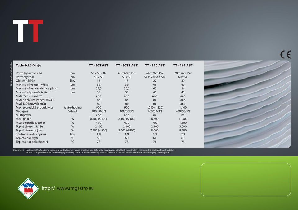 príkon Mycí čerpadlo DuoFlo Topné těleso nádrže Topné těleso bojleru Spotřeba vody / Teplota pro mytí Teplota pro oplachování cm cm litry cm cm cm talířů/hodinu V/hz/A W W W W litry C C TT - 50T ABT