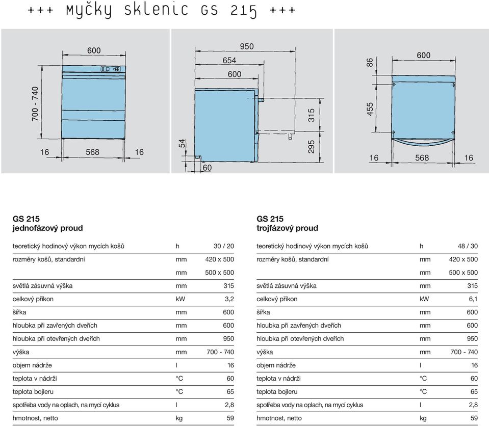 700-740 objem nádrže l 16 teplota v nádrži C 60 teplota bojleru C 65 spotřeba vody na oplach, na mycí cyklus l 2,8 hmotnost, netto kg 59 teoretický hodinový výkon mycích košů h 48 / 30 rozměry košů,