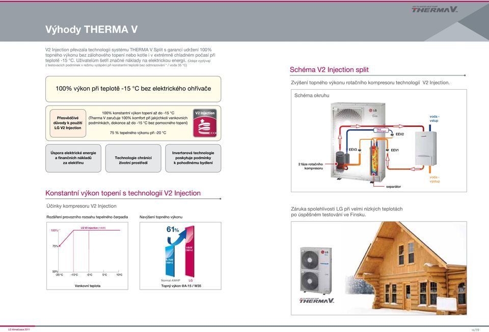 (Údaje vyplývají z testovacích podmínek v režimu vytápění při konstantní teplotě bez odmrazování * / voda 5 C) 100% výkon při teplotě -15 C bez elektrického ohřívače Schéma V2 Injection split Zvýšení
