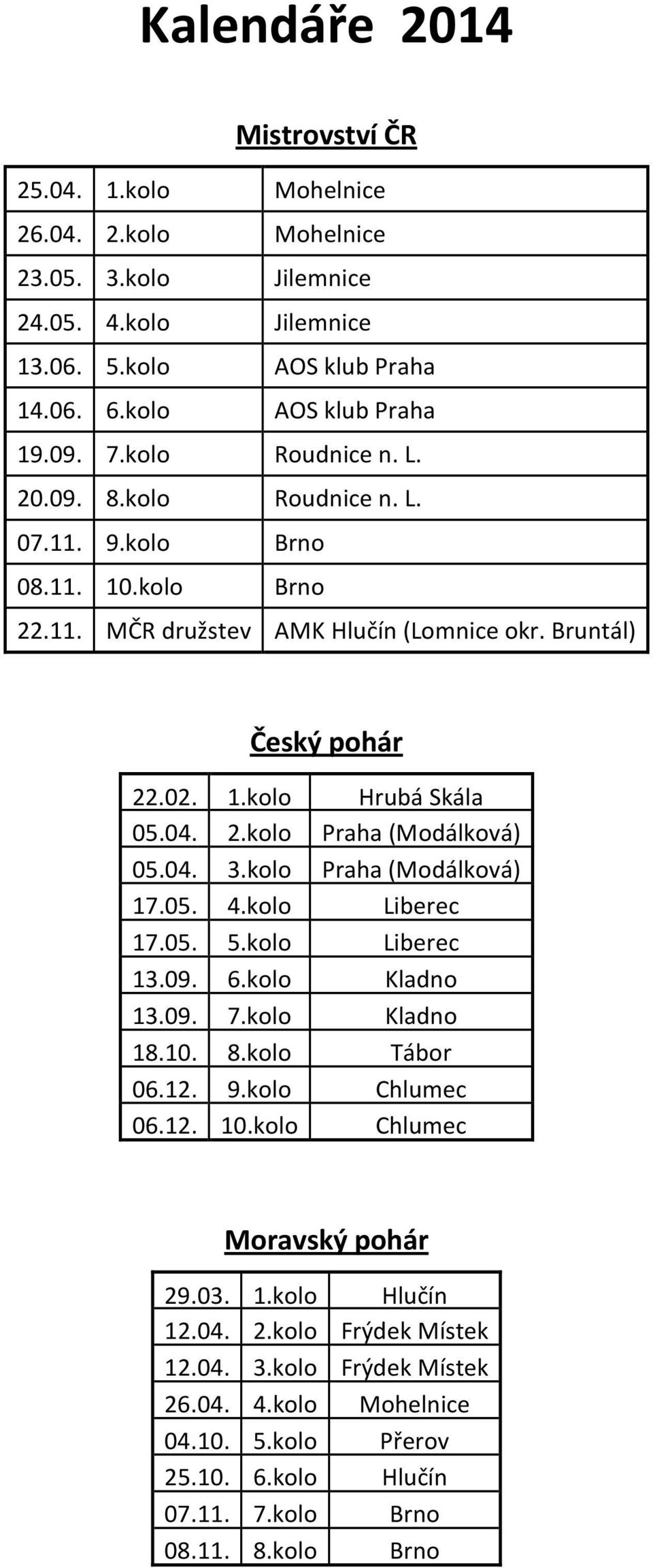 2. Praha (Modálková) 05.04. 3. Praha (Modálková) 17.05. 4. Liberec 17.05. 5. Liberec 13.09. 6. Kladno 13.09. 7. Kladno 18.10. 8. Tábor 06.12. 9. Chlumec 06.12. 10.