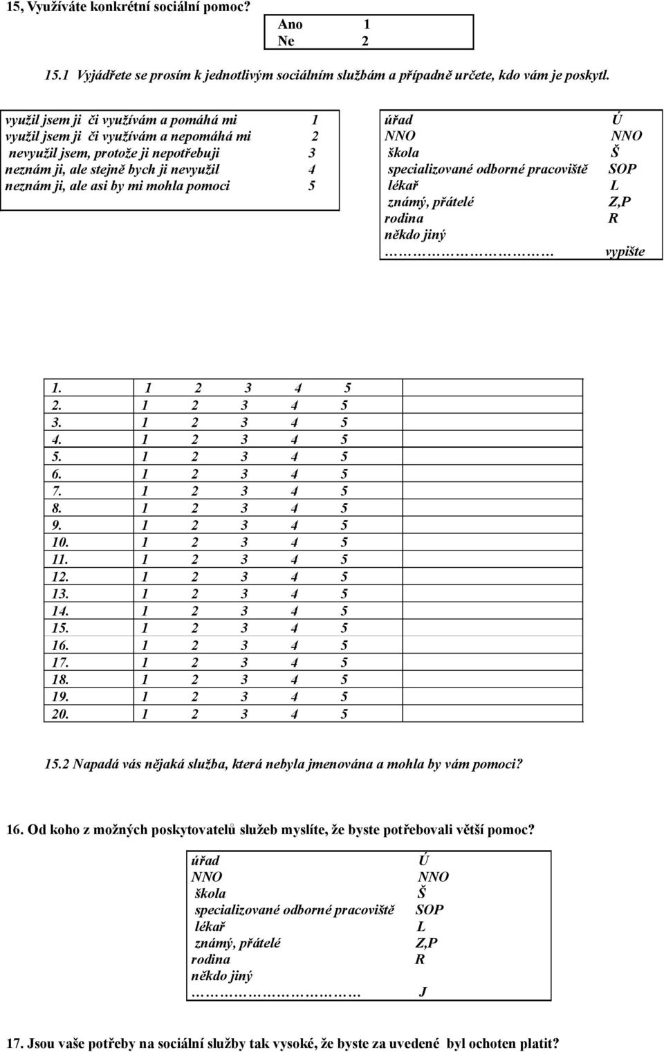 pomoci 5 úřad NNO škola specializované odborné pracoviště lékař známý, přátelé rodina někdo jiný Ú NNO Š SOP L Z,P R vypište 1. 1 2 3 4 5 2. 1 2 3 4 5 3. 1 2 3 4 5 4. 1 2 3 4 5 5. 1 2 3 4 5 6.