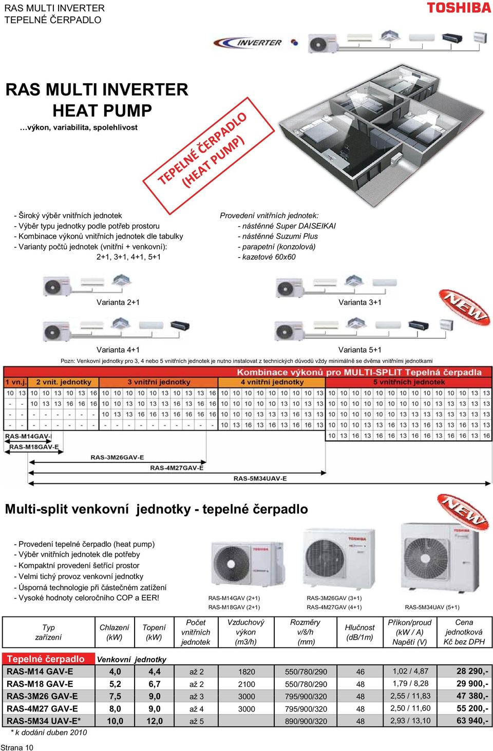 kazetové 60x60 Varianta 2+1 Varianta 3+1 Varianta 4+1 Varianta 5+1 Pozn: Venkovní jednotky pro 3, 4 nebo 5 vnit ních jednotek je nutno instalovat z technických d vod vždy minimáln se dv ma vnit ními