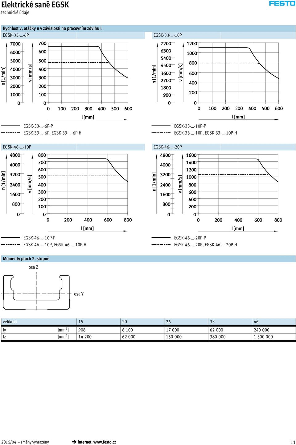 EGSK-46- -10P-H EGSK-46- -20P-P EGSK-46- -20P, EGSK-46- -20P-H Momenty ploch 2.