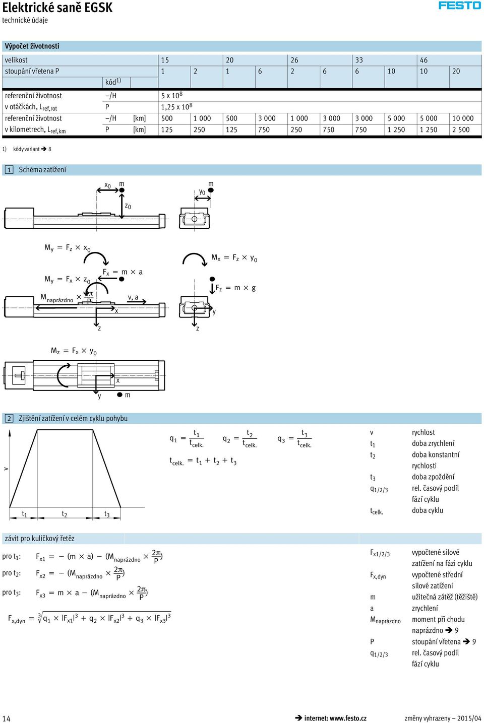 zatížení x 0 m m y 0 z 0 M y F x z 0 M naprázdno 2 P F x m a x v, a y F z m g z z M z F x y 0 x y m 2 Zjištění zatížení v celém cyklu pohybu v t 1 t 2 t 3 q 1 t 1 t celk. q 2 t 2 t celk.