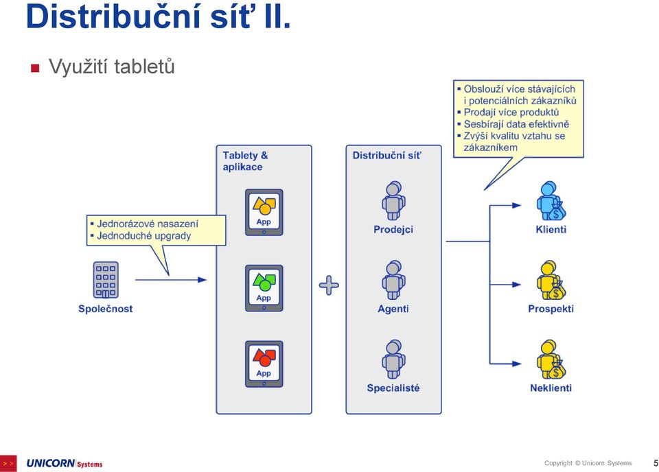 tabletů