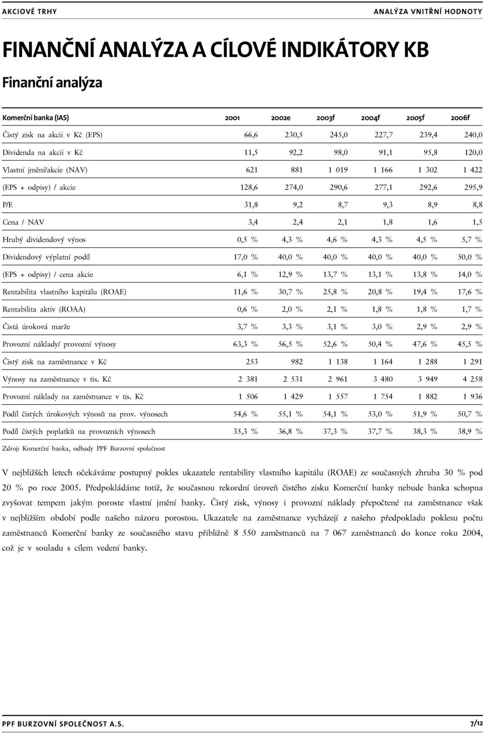 2,1 1,8 1,6 1,5 Hrubý dividendový výnos 0,5 % 4,3 % 4,6 % 4,3 % 4,5 % 5,7 % Dividendový výplatní podíl 17,0 % 40,0 % 40,0 % 40,0 % 40,0 % 50,0 % (EPS + odpisy) / cena akcie 6,1 % 12,9 % 13,7 % 13,1 %