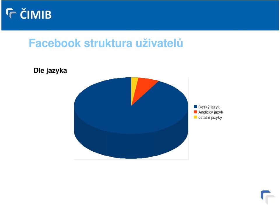 Český jazyk Anglický