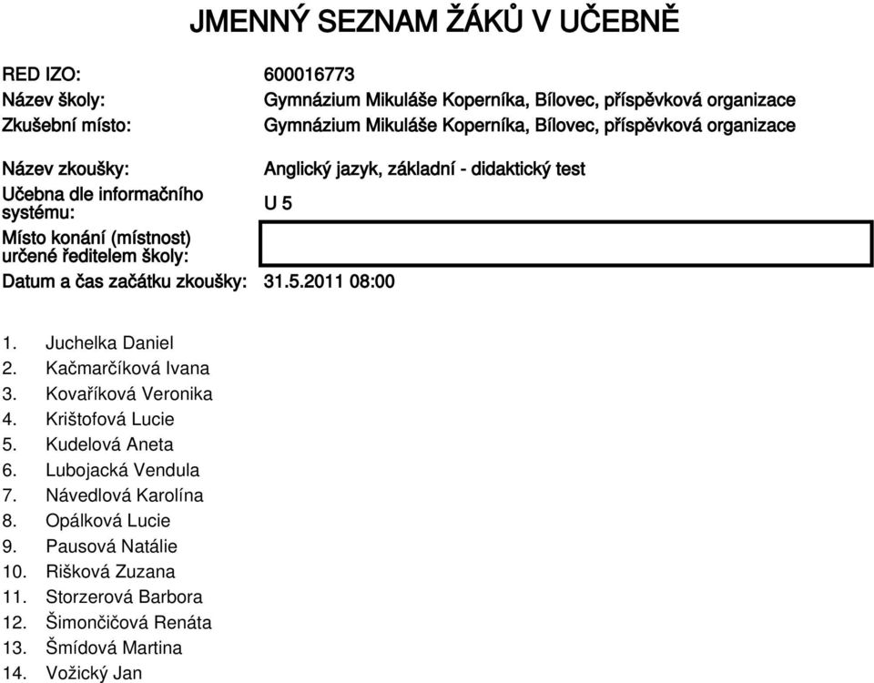 Juchelka Daniel 2. Kačmarčíková Ivana 3. Kovaříková Veronika 4. Krištofová Lucie 5. Kudelová Aneta 6. Lubojacká Vendula 7.