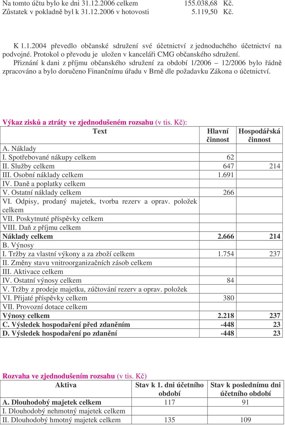 Piznání k dani z píjmu obanského sdružení za období 1/2006 12/2006 bylo ádn zpracováno a bylo dorueno Finannímu úadu v Brn dle požadavku Zákona o úetnictví.