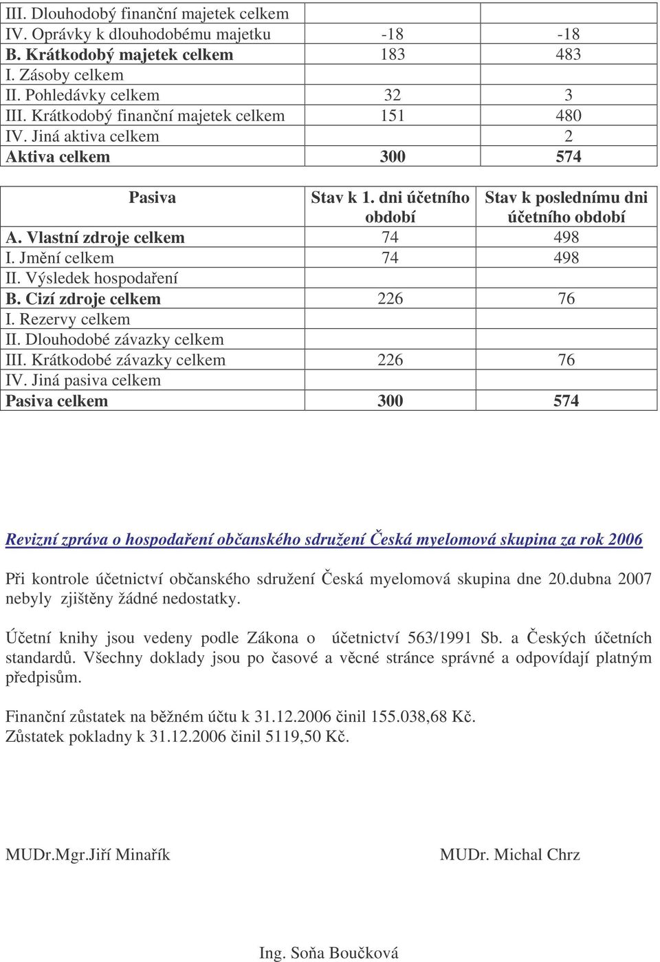 Jmní celkem 74 498 II. Výsledek hospodaení B. Cizí zdroje celkem 226 76 I. Rezervy celkem II. Dlouhodobé závazky celkem III. Krátkodobé závazky celkem 226 76 IV.