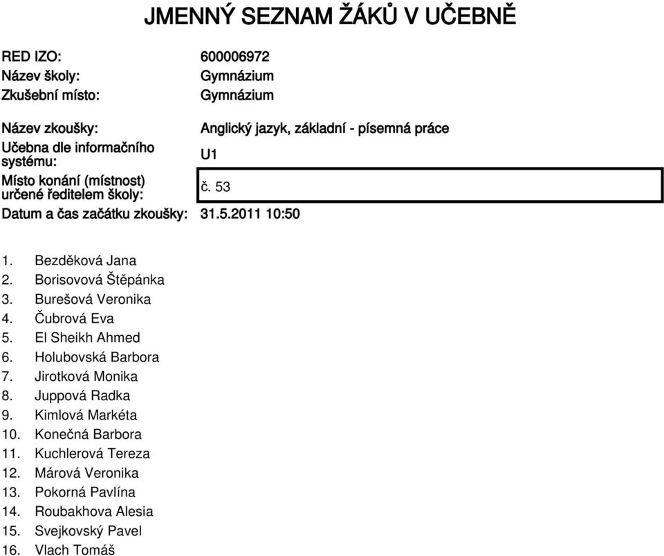 Borisovová Štěpánka 3. Burešová Veronika 4. Čubrová Eva 5. El Sheikh Ahmed 6. Holubovská Barbora 7. Jirotková Monika 8. Juppová Radka 9.