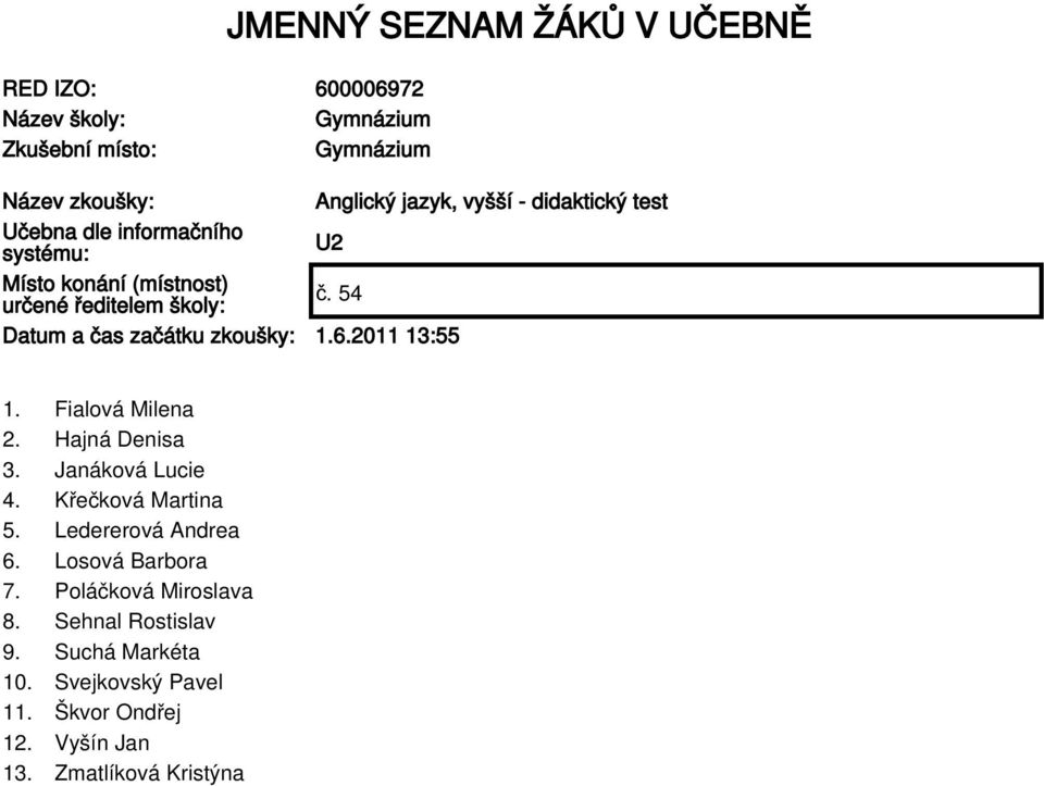 2011 13:55 1. Fialová Milena 2. Hajná Denisa 3. Janáková Lucie 4. Křečková Martina 5. Ledererová Andrea 6. Losová Barbora 7.