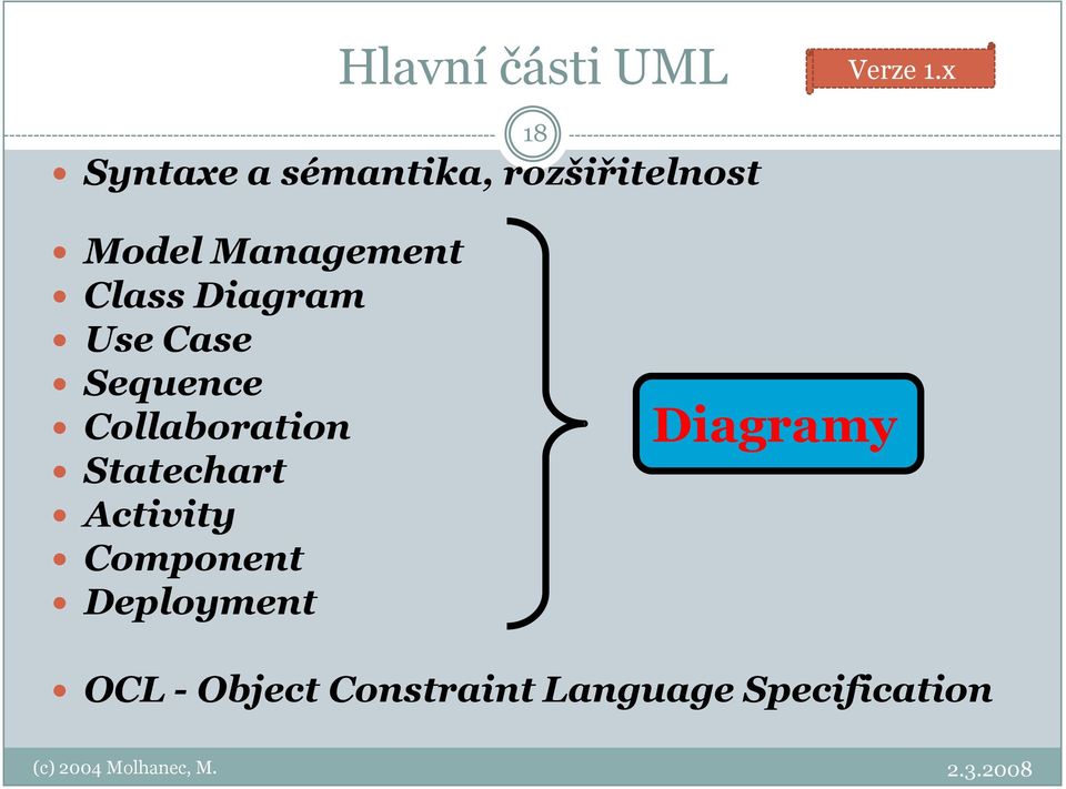 Diagram Use Case Sequence Collaboration Statechart Activity