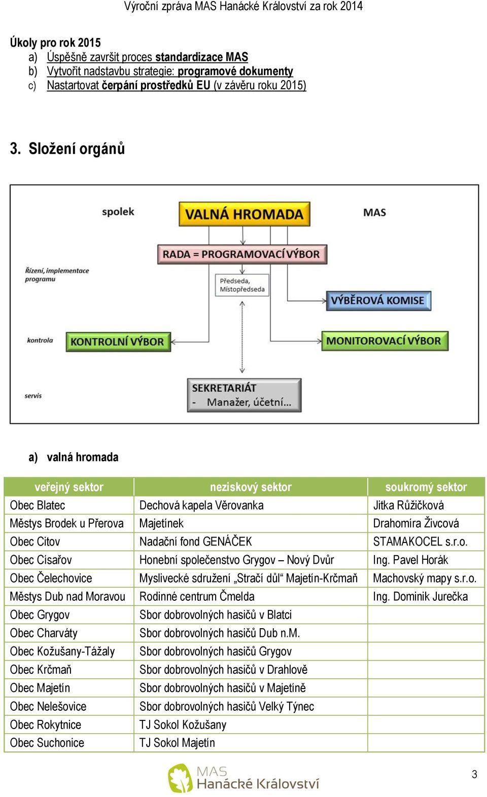 Nadační fond GENÁČEK STAMAKOCEL s.r.o. Obec Císařov Honební společenstvo Grygov Nový Dvůr Ing. Pavel Horák Obec Čelechovice Myslivecké sdružení Stračí důl Majetín-Krčmaň Machovský mapy s.r.o. Městys Dub nad Moravou Rodinné centrum Čmelda Ing.