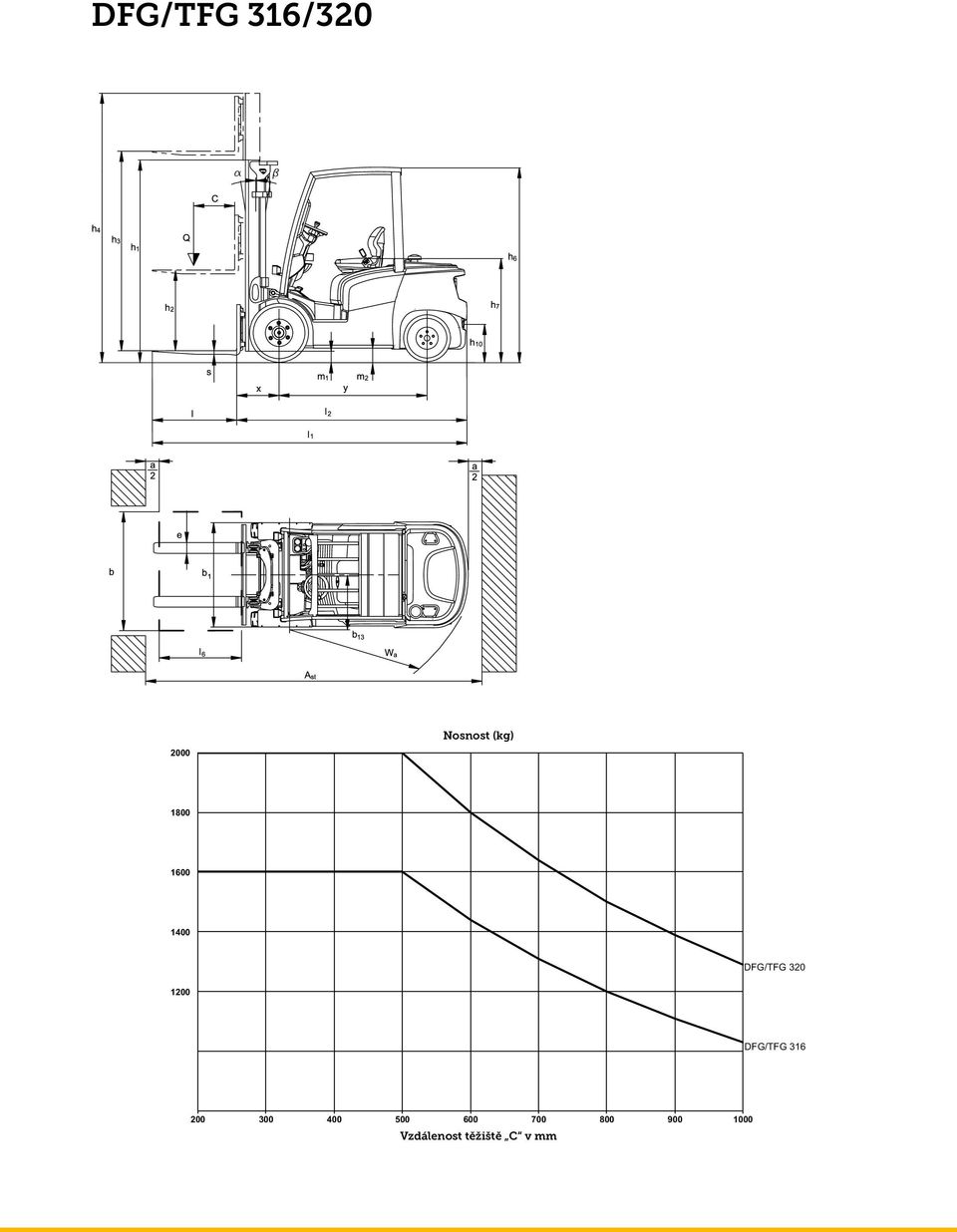 DFG/TFG 316 200 300 400 500 600