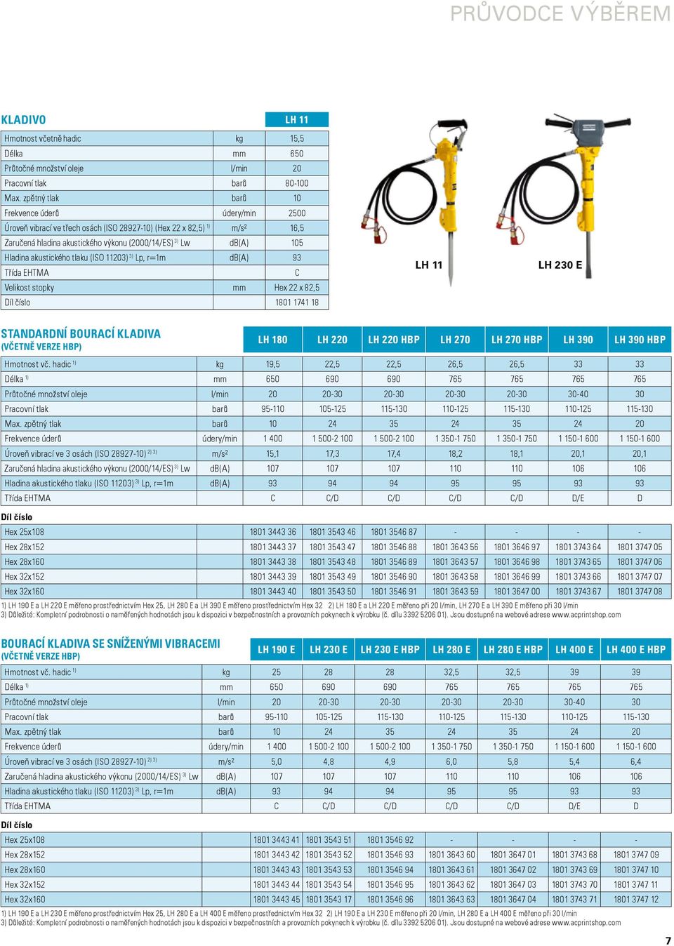 akustického tlaku (ISO 11203) 3) Lp, r=1m db(a) 93 Třída EHTMA C Velikost stopky mm Hex 22 x 82,5 Díl číslo 1801 1741 18 LH 11 LH 230 E Standardní bourací kladiva (včetně verze HBP) LH 180 LH 220 LH