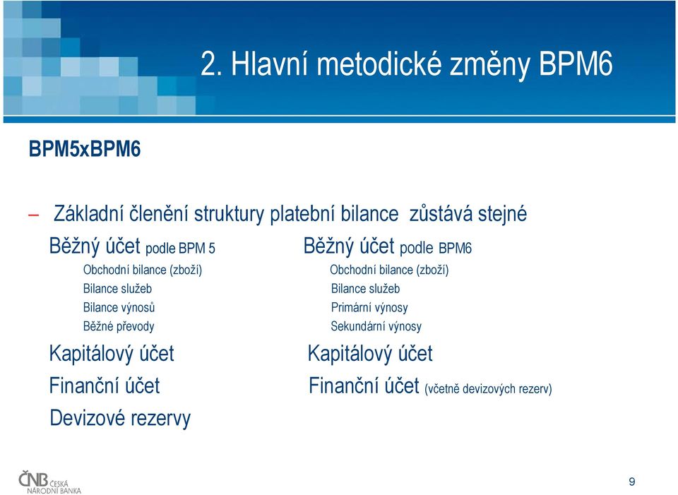 (zboží) Bilance služeb Bilance služeb Bilance výnosů Primární výnosy Běžné převody Sekundární