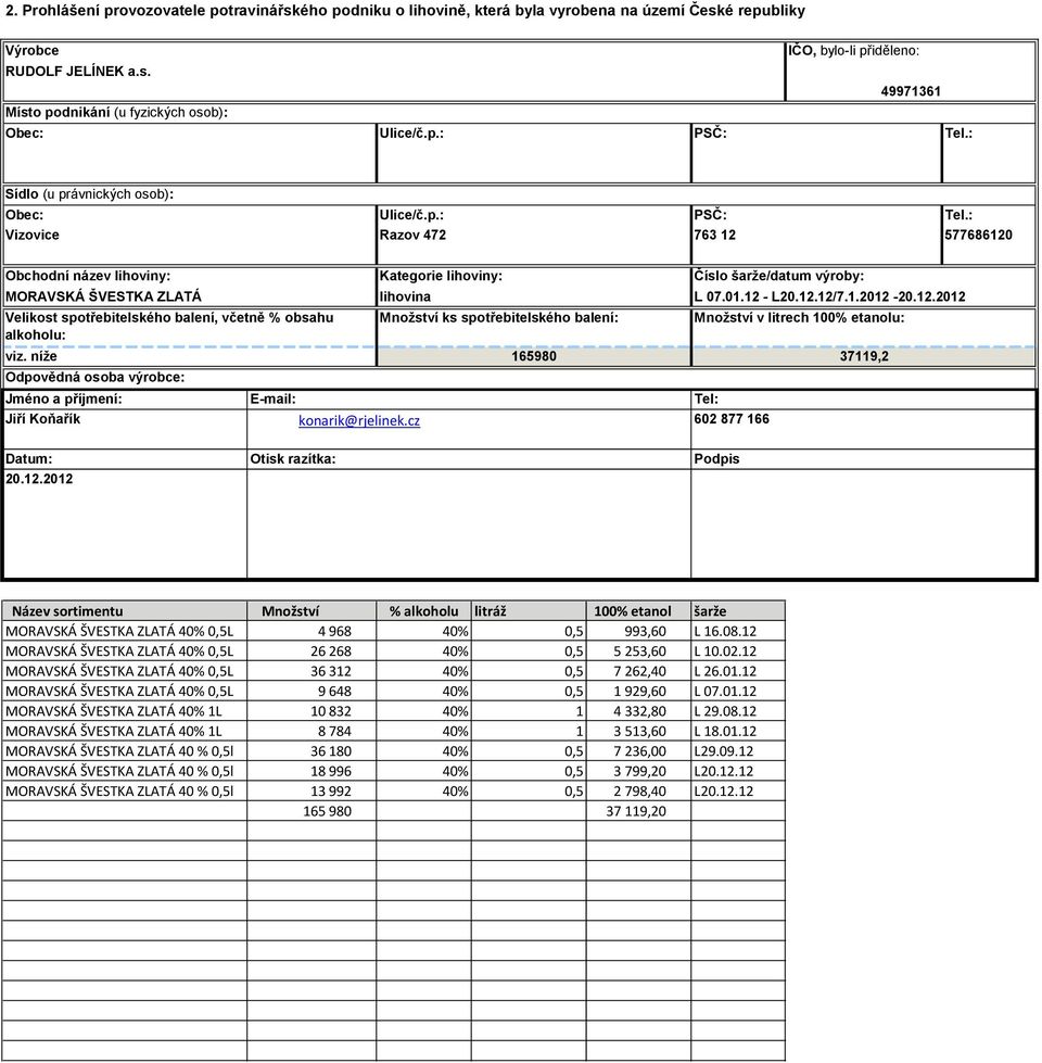 níže Odpovědná osoba výrobce: Kategorie lihoviny: Množství ks spotřebitelského balení: Jméno a příjmení: E-mail: Tel: Jiří Koňařík konarik@rjelinek.