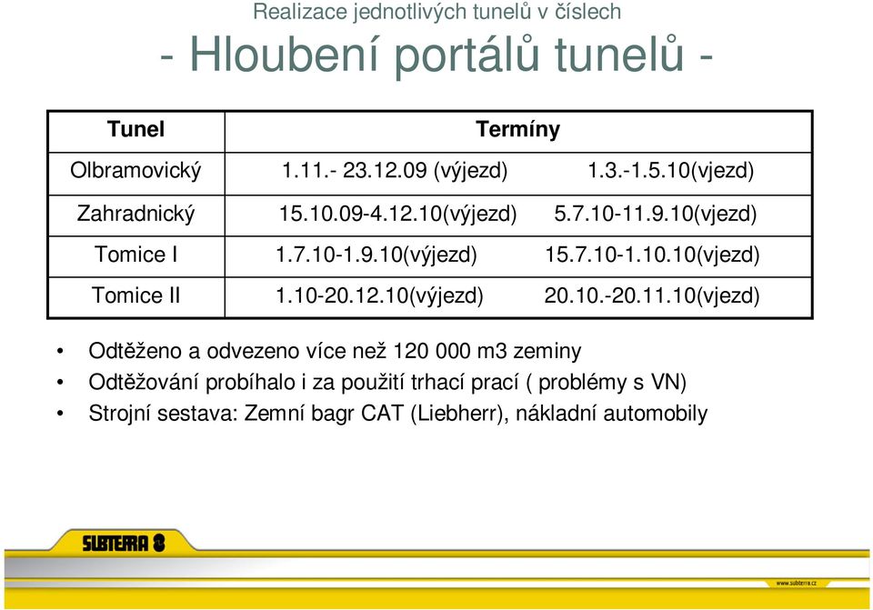 7.10-1.10.10(vjezd) 1.10-20.12.10(výjezd) 20.10.-20.11.